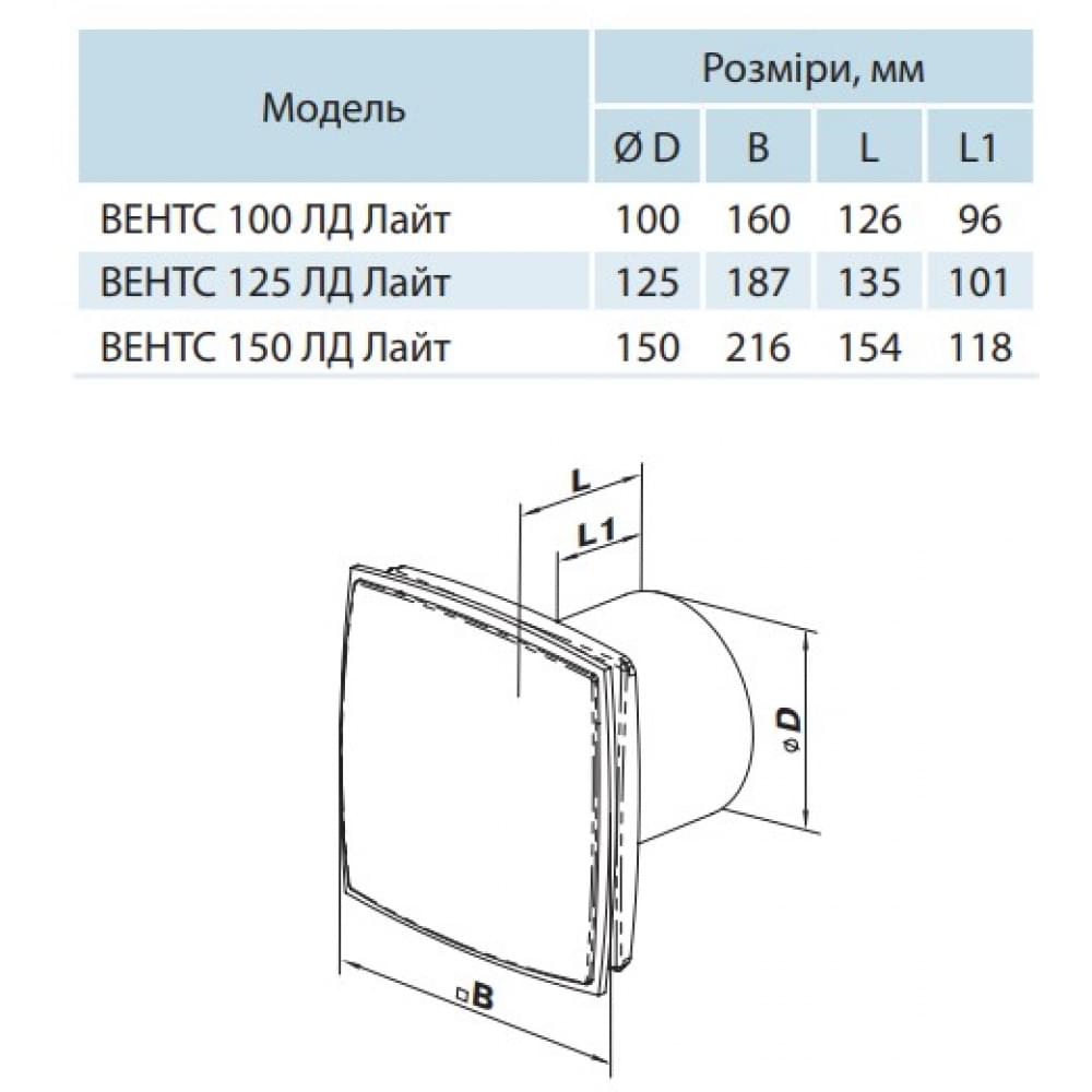 Витяжний вентилятор настінний Vents 150 ЛД Лайт синий
