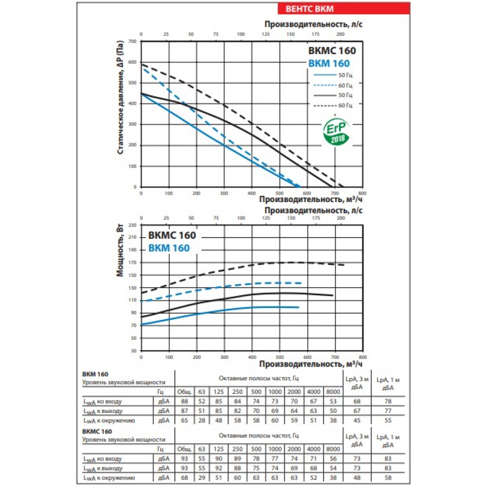 Канальный вентилятор Vents ВКМС 160 (бурый короб)
