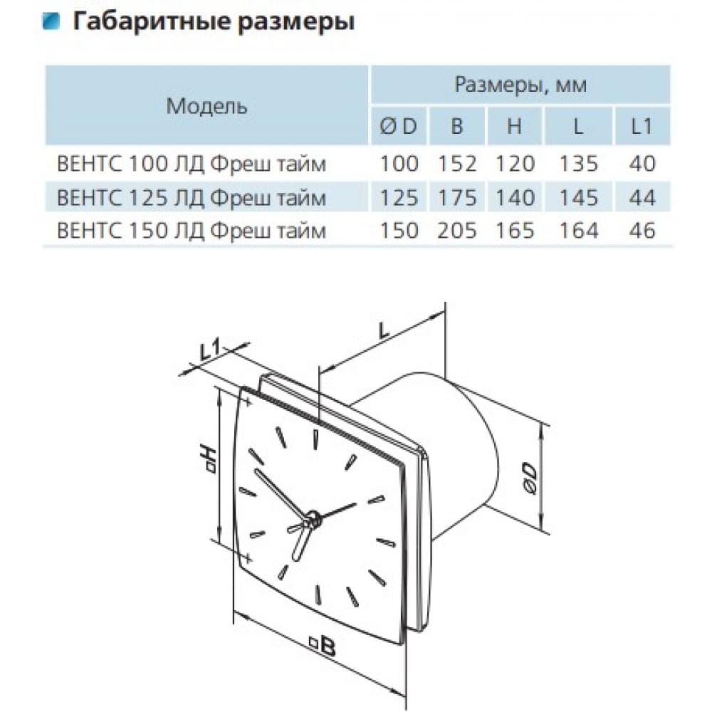 Вытяжной вентилятор настенный Vents 125 ЛД Фреш Тайм