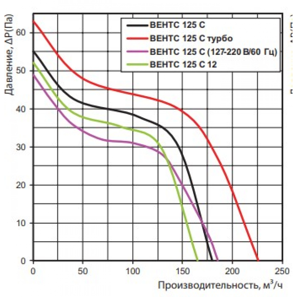 Вытяжной вентилятор настенный Vents 125 С турбо