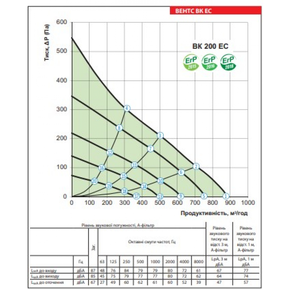 Промышленный вентилятор Vents ВК 200 ЕС (бурый короб)