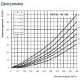 Vents НК 150-5,1-3У