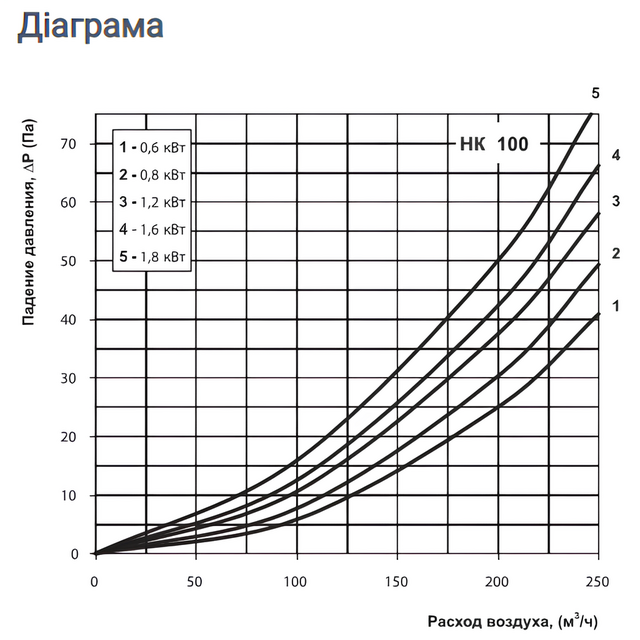 Vents НК 100-0,6-1