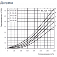 Vents НК 125-2,4-1