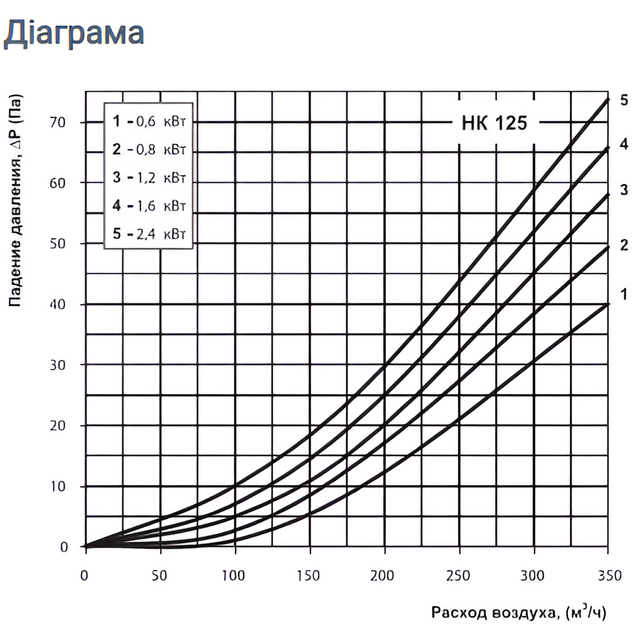 Vents НК 125-2,4-1