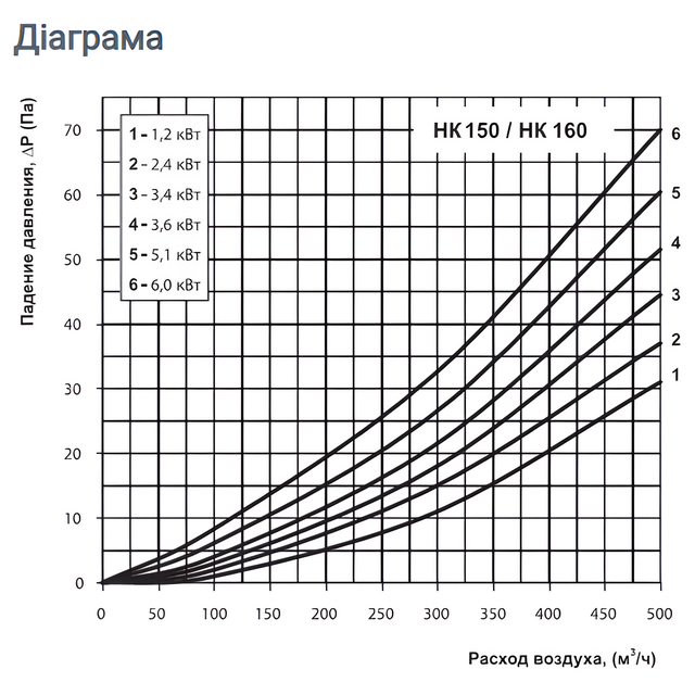 Vents НК 150-1,2-1