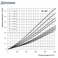 Vents НК 200-3,6-3
