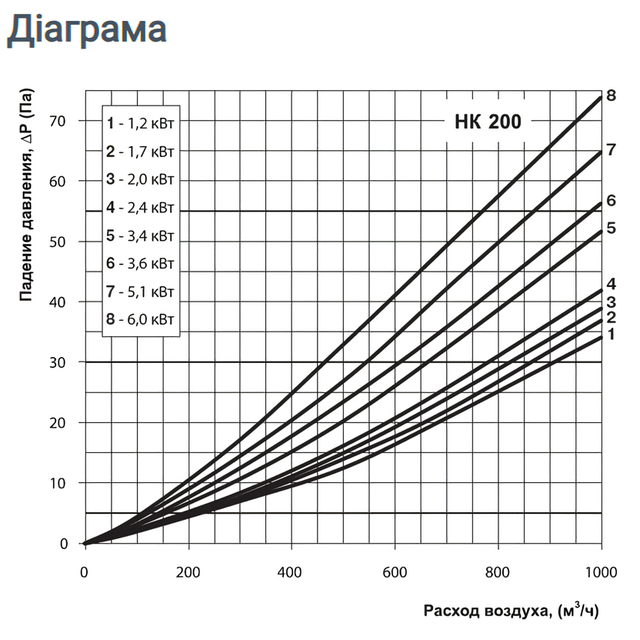 Vents НК 200-3,6-3