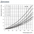 Vents НК 250-3,6-3