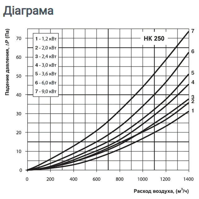 Vents НК 250-3,6-3
