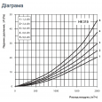 Vents НК 315-3,6-3У