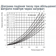 Vents НК 400*200-10,5-3