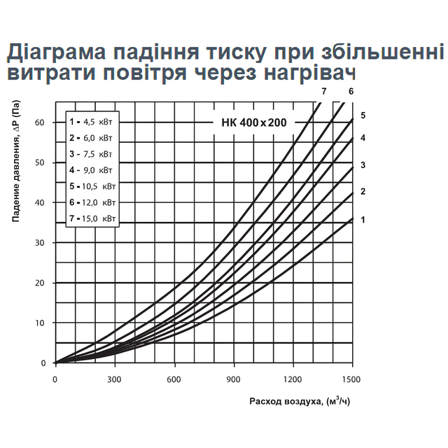 Vents НК 400*200-10,5-3
