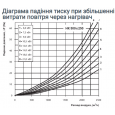 Vents НК 500*250-18,0-3 У