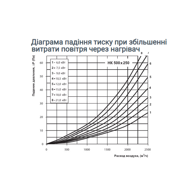 Vents НК 500*250-18,0-3 У