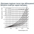 Vents НК 600*300-24,0-3