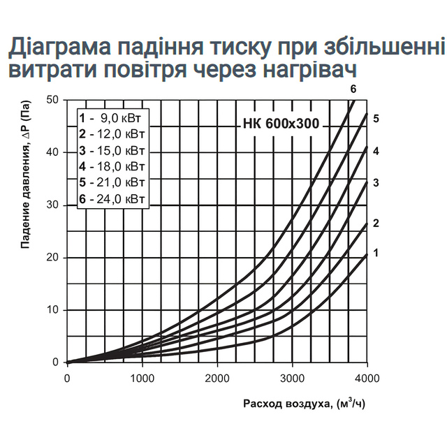 Vents НК 600*300-24,0-3
