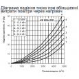 Vents НК 600*350-9,0-3 У