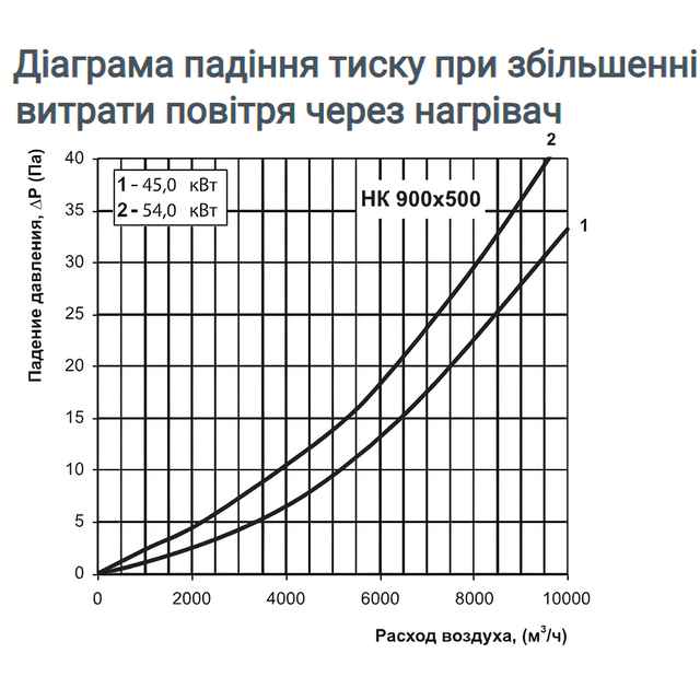 Vents НК 900*500-45,0-3