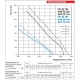 Промышленный вентилятор Vents ОВ 4Д 250