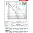 Промышленный вентилятор Vents ОВ 4Д 350