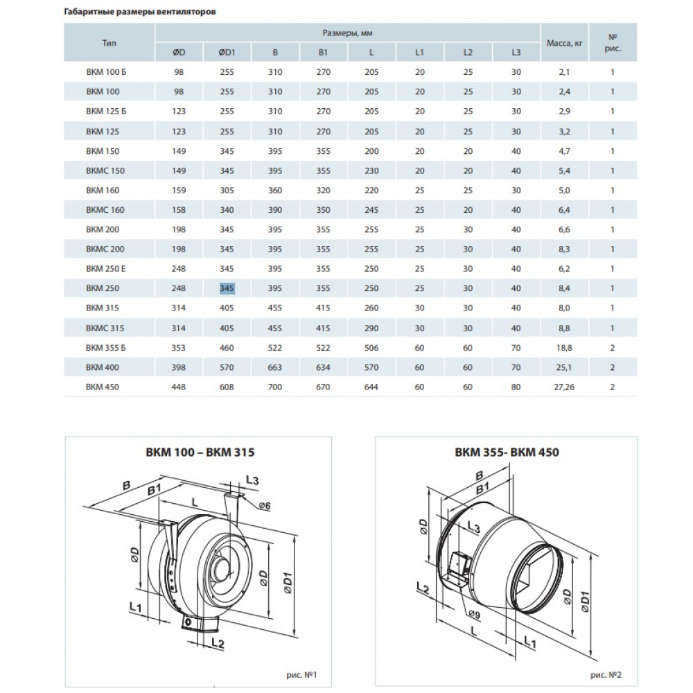 Канальный вентилятор Vents ВКМ 160 (бурый короб)