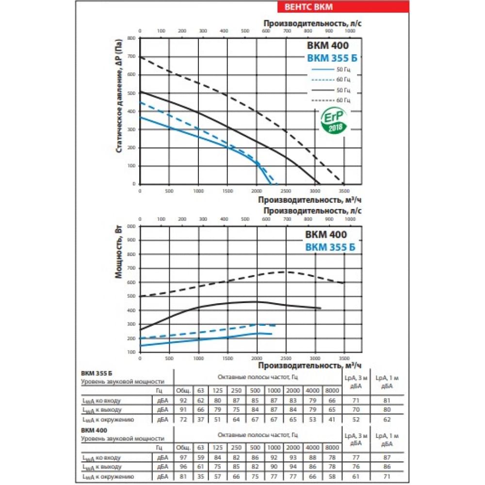 Канальний вентилятор Vents ВКМ 400 (бурий короб)