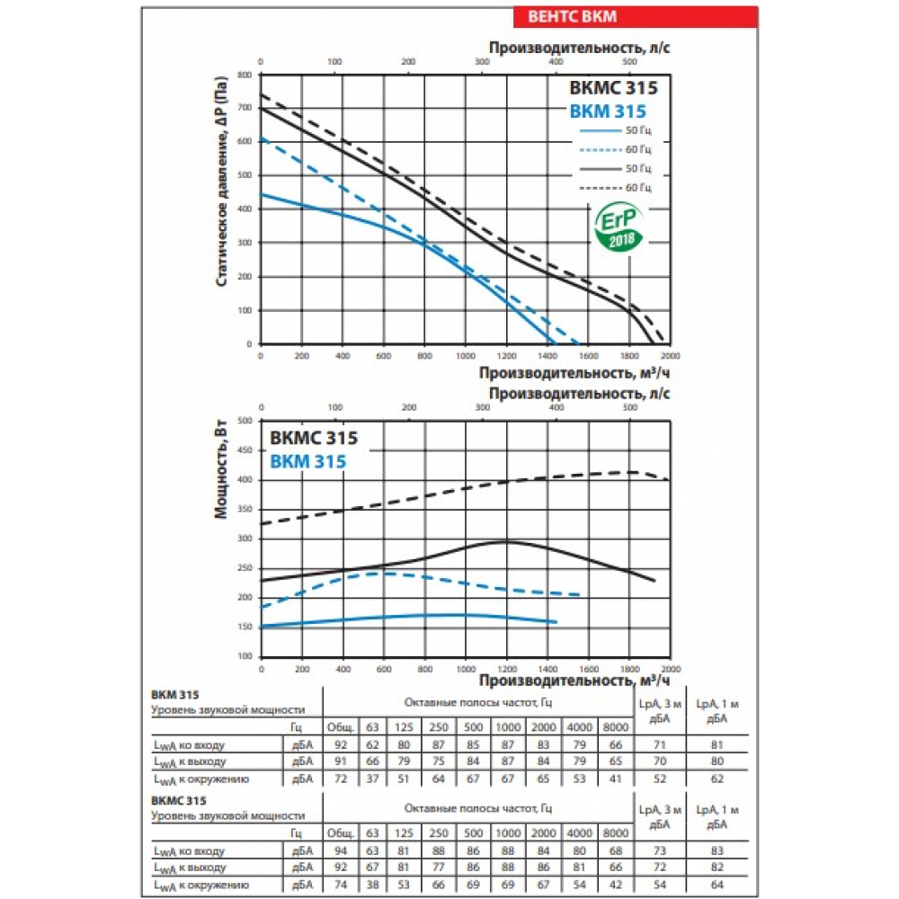 Канальний вентилятор Vents ВКМС 315 (бурий короб)