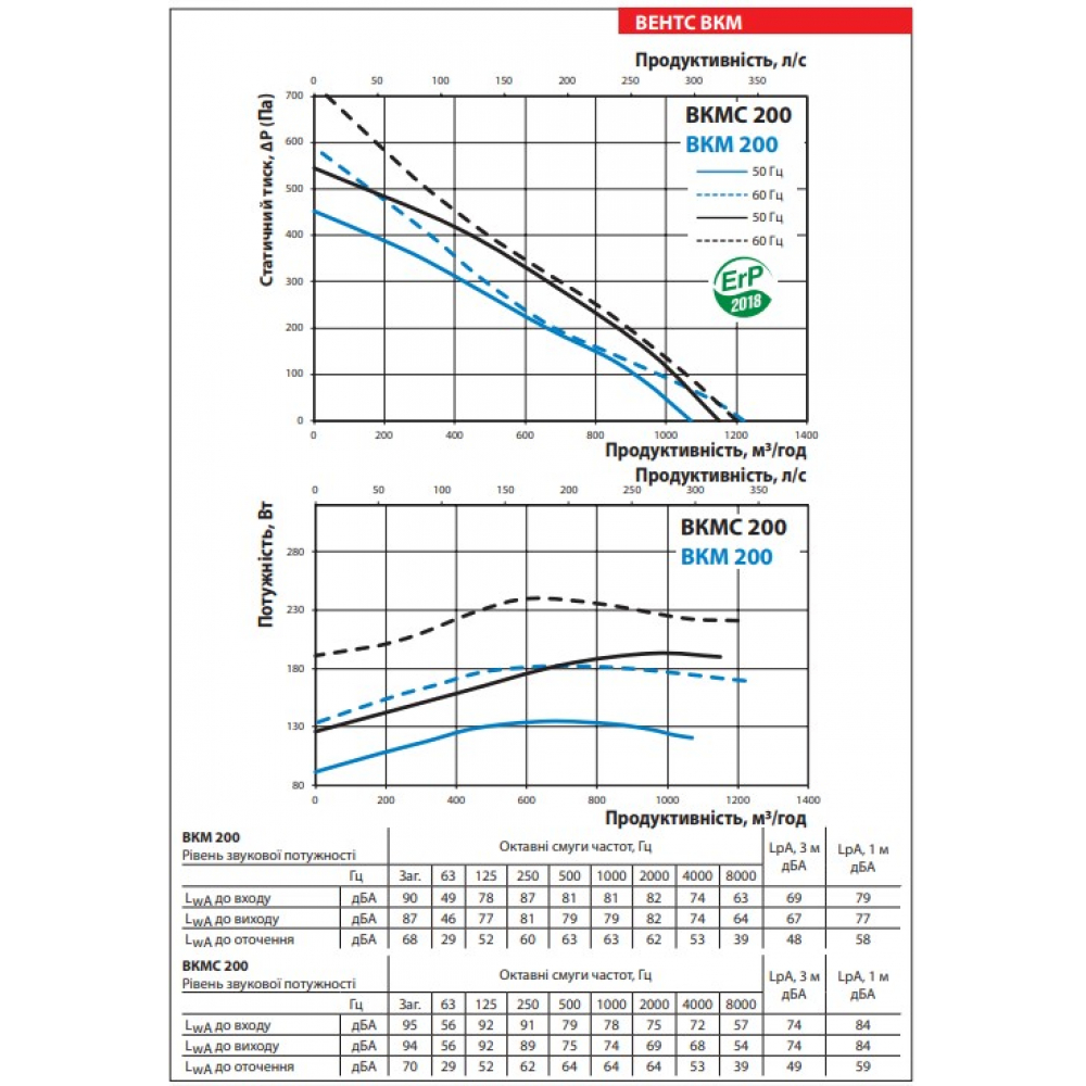 Промышленный вентилятор Vents ВКМ 200