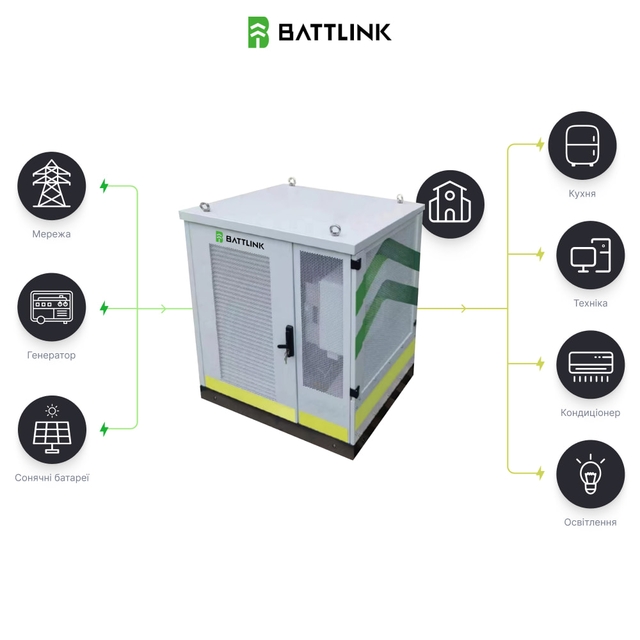 Комплект резервного питания Battlink BATT-CI-50K107 50kW/107kWh