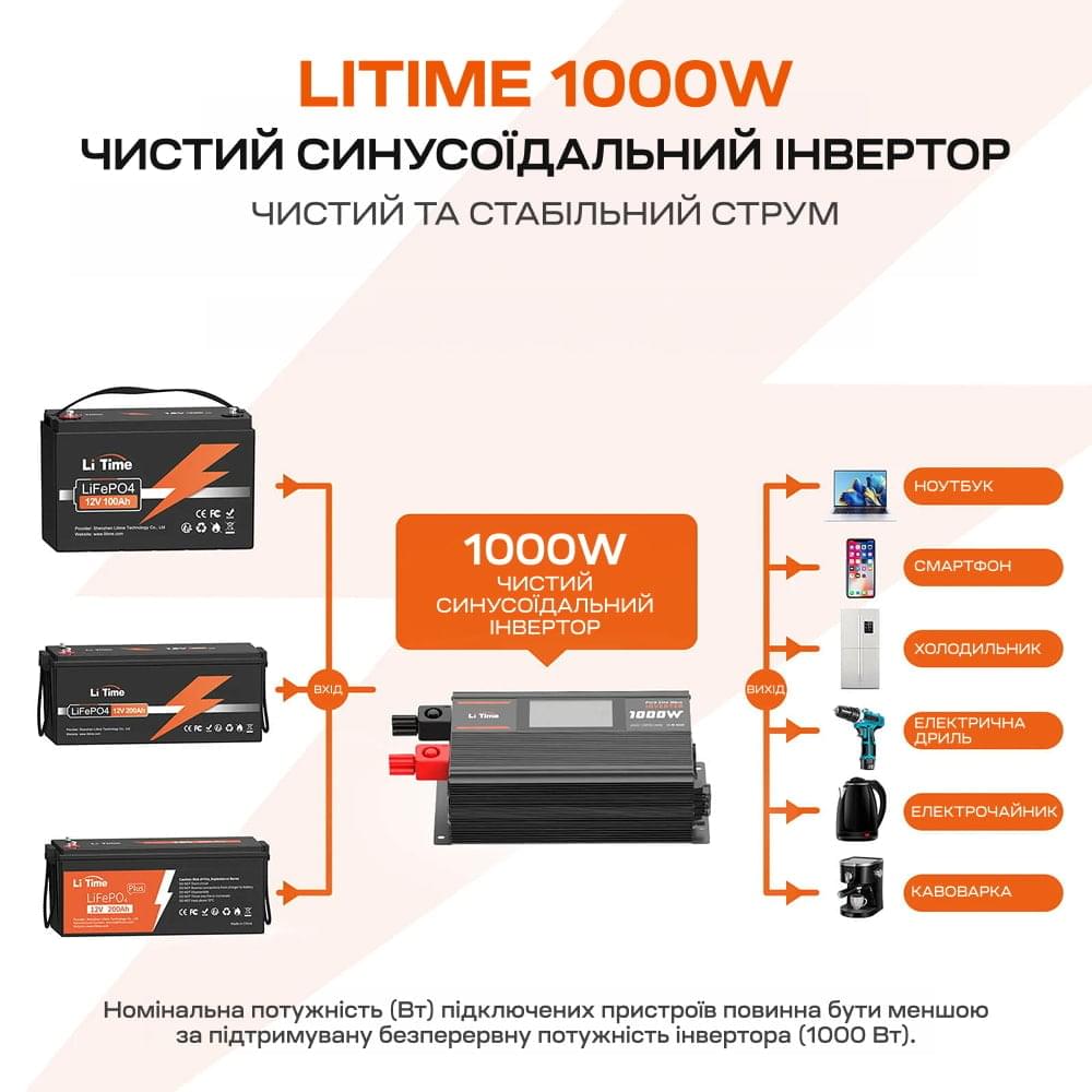 Инвертор LiTime L12V1KW-EN-D