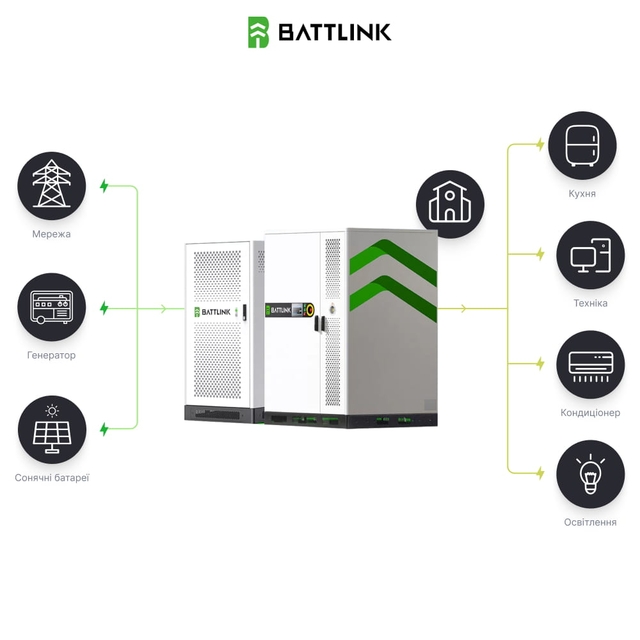 Комплект резервного питания Battlink BATT-CI-100/241 100kW/241kWh