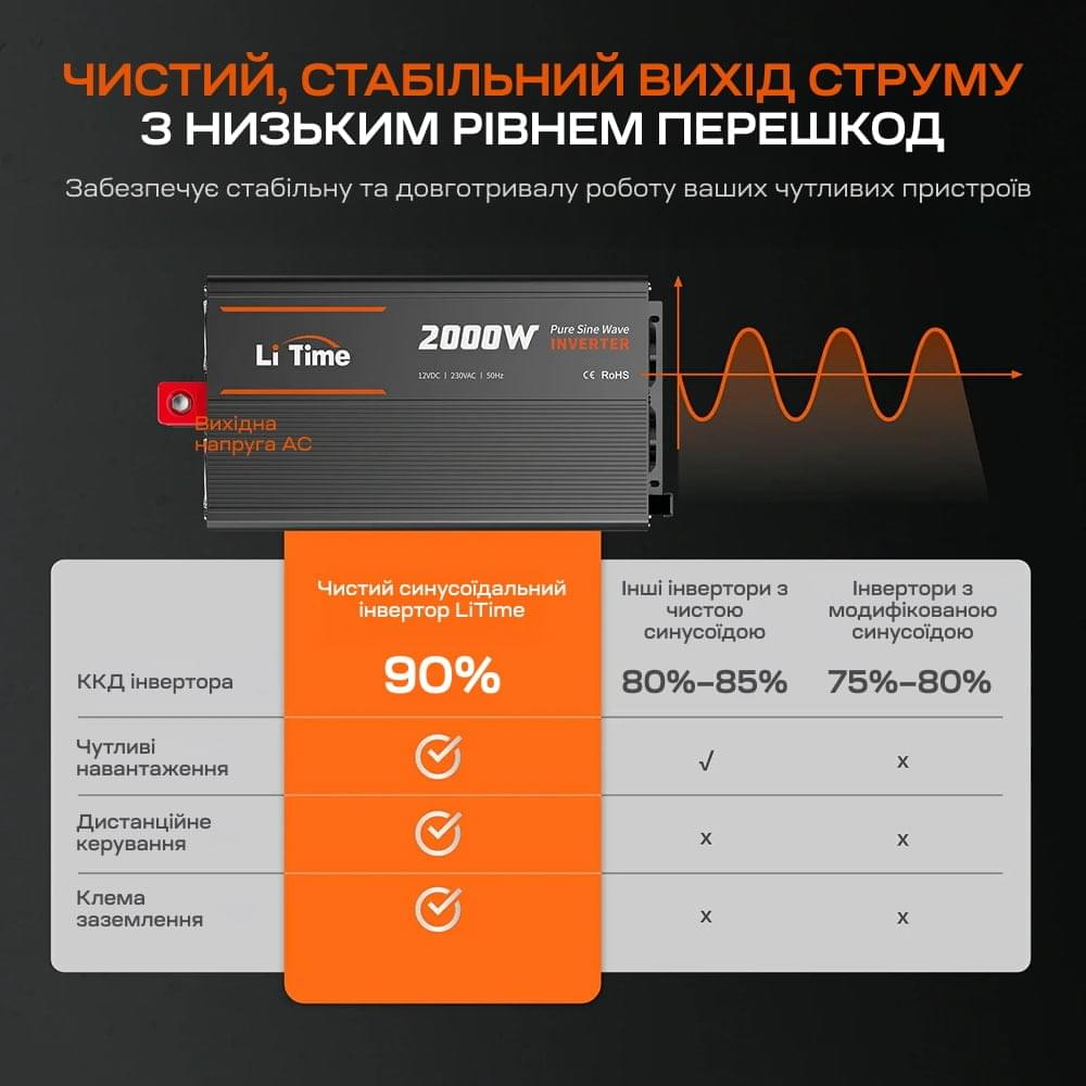 Инвертор LiTime L12V2KW-EN-Z