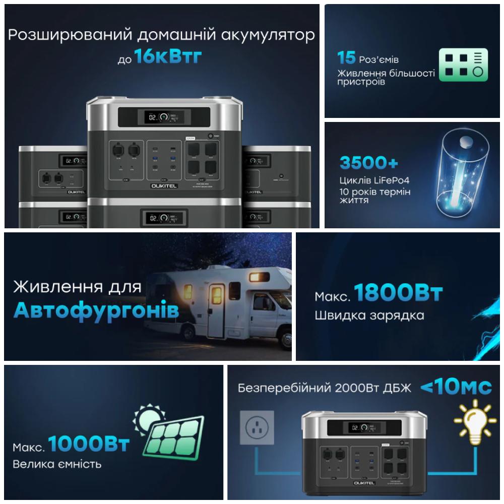 Портативная зарядная станция Oukitel BP2000 2000W 2048Wh (BP2000EU)