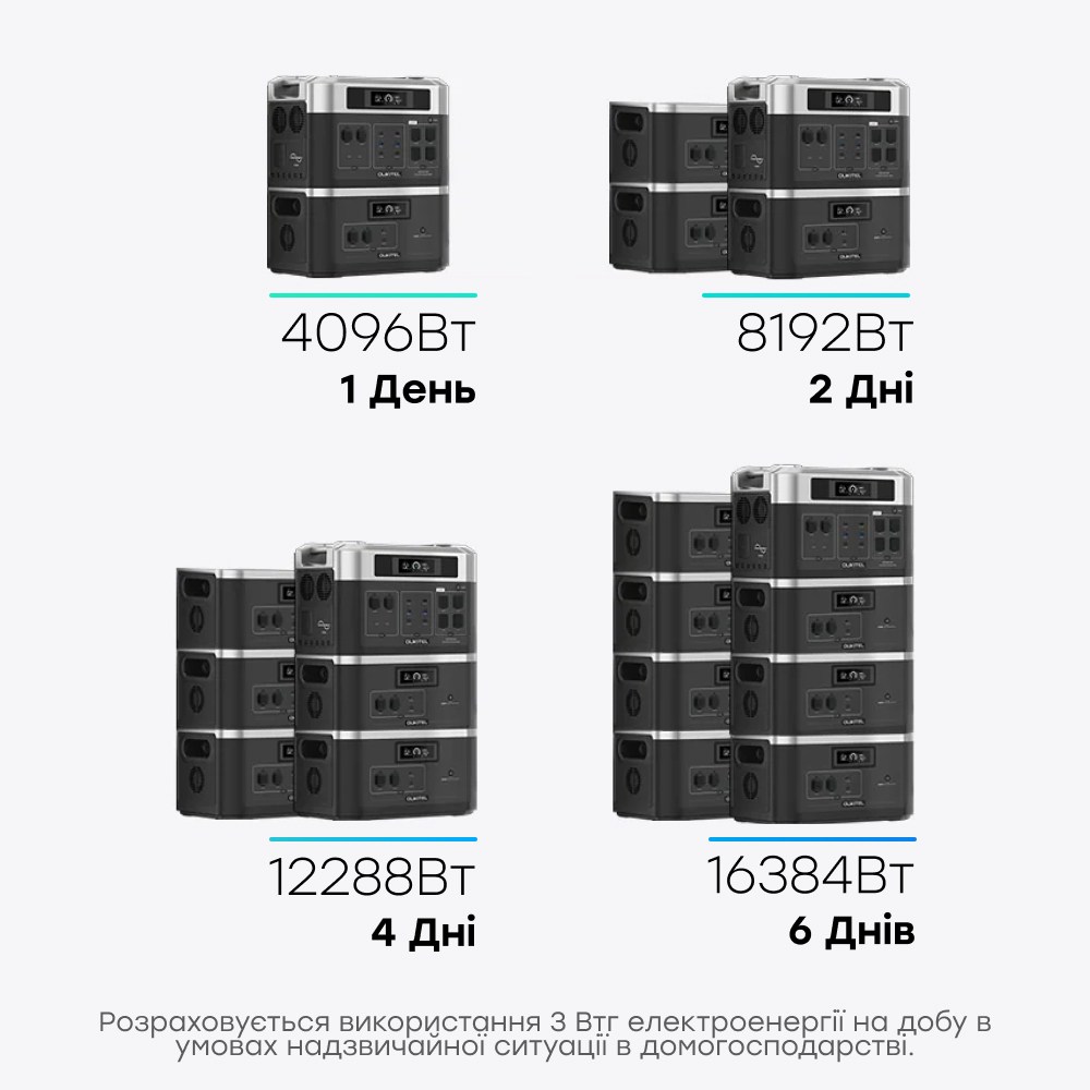 Портативная зарядная станция Oukitel BP2000 2000W 2048Wh (BP2000EU)