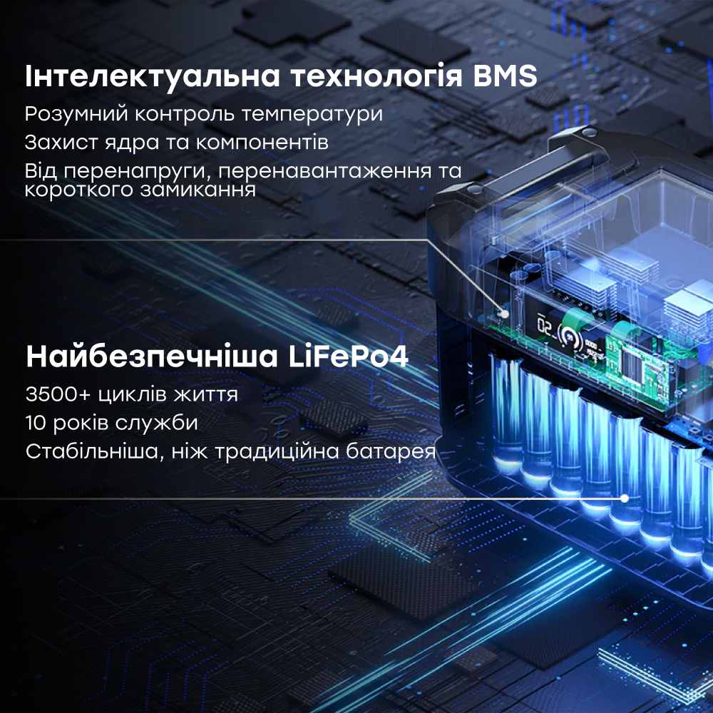 Портативная зарядная станция Oukitel BP2000 2000W 2048Wh (BP2000EU)