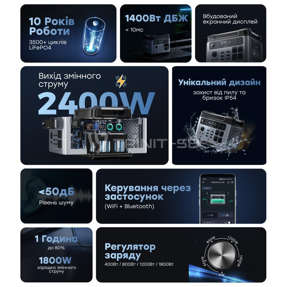 Портативная зарядная станция Oukitel P2001E Plus 2400W 2048Wh