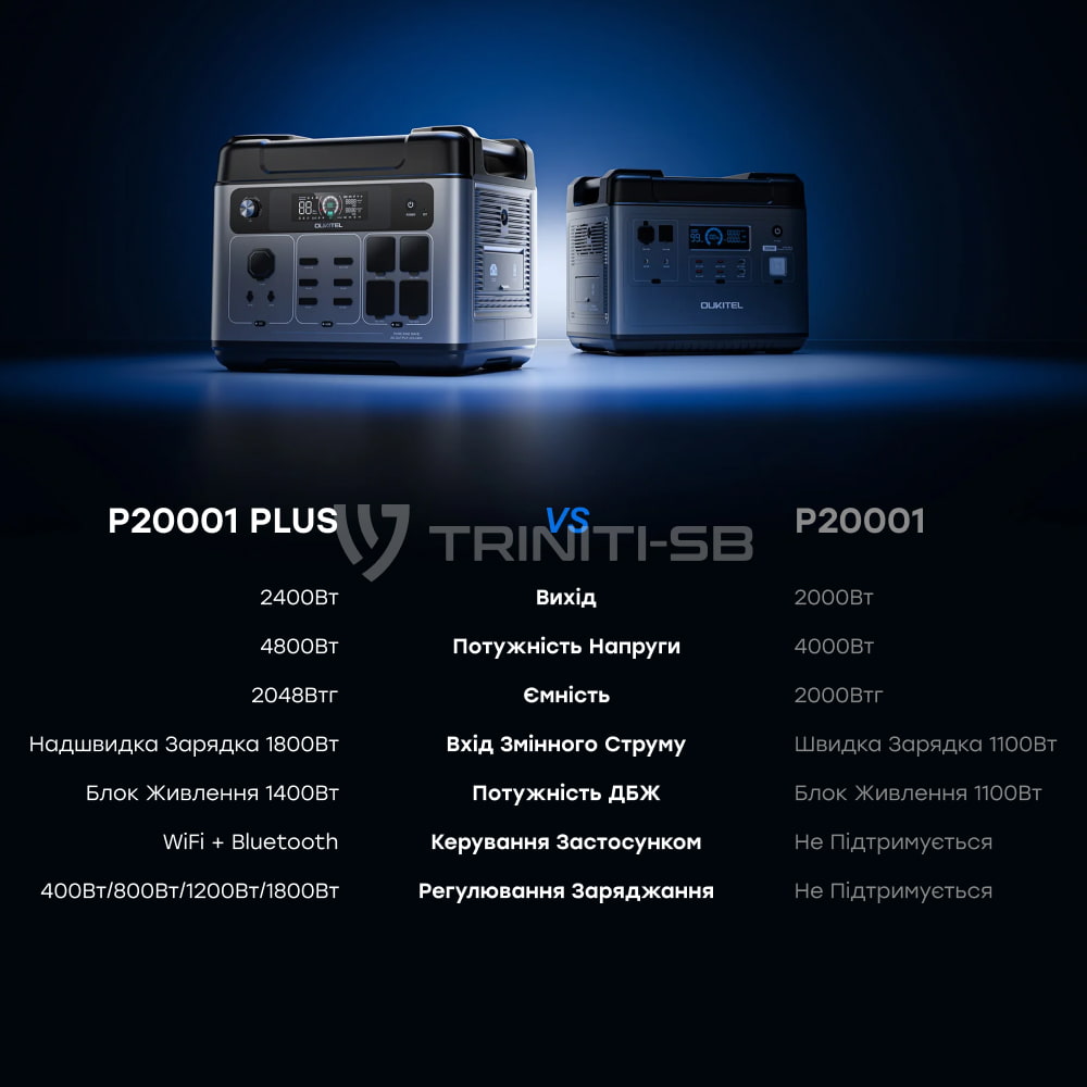 Портативная зарядная станция Oukitel P2001E Plus 2400W 2048Wh