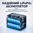 Зарядная станция Oukitel P1000E PLUS 1800W 1024Wh