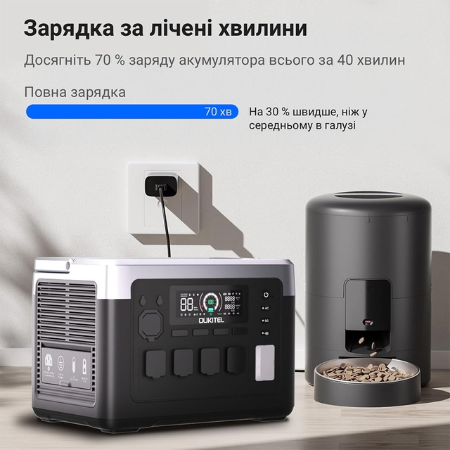 Зарядная станция Oukitel P1000E PLUS 1800W 1024Wh
