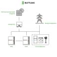Комплект резервного питания Battlink BATT-CI-30K50 30kW/50kWh