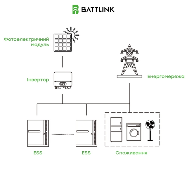 Комплект резервного питания Battlink BATT-CI-30K50 30kW/50kWh