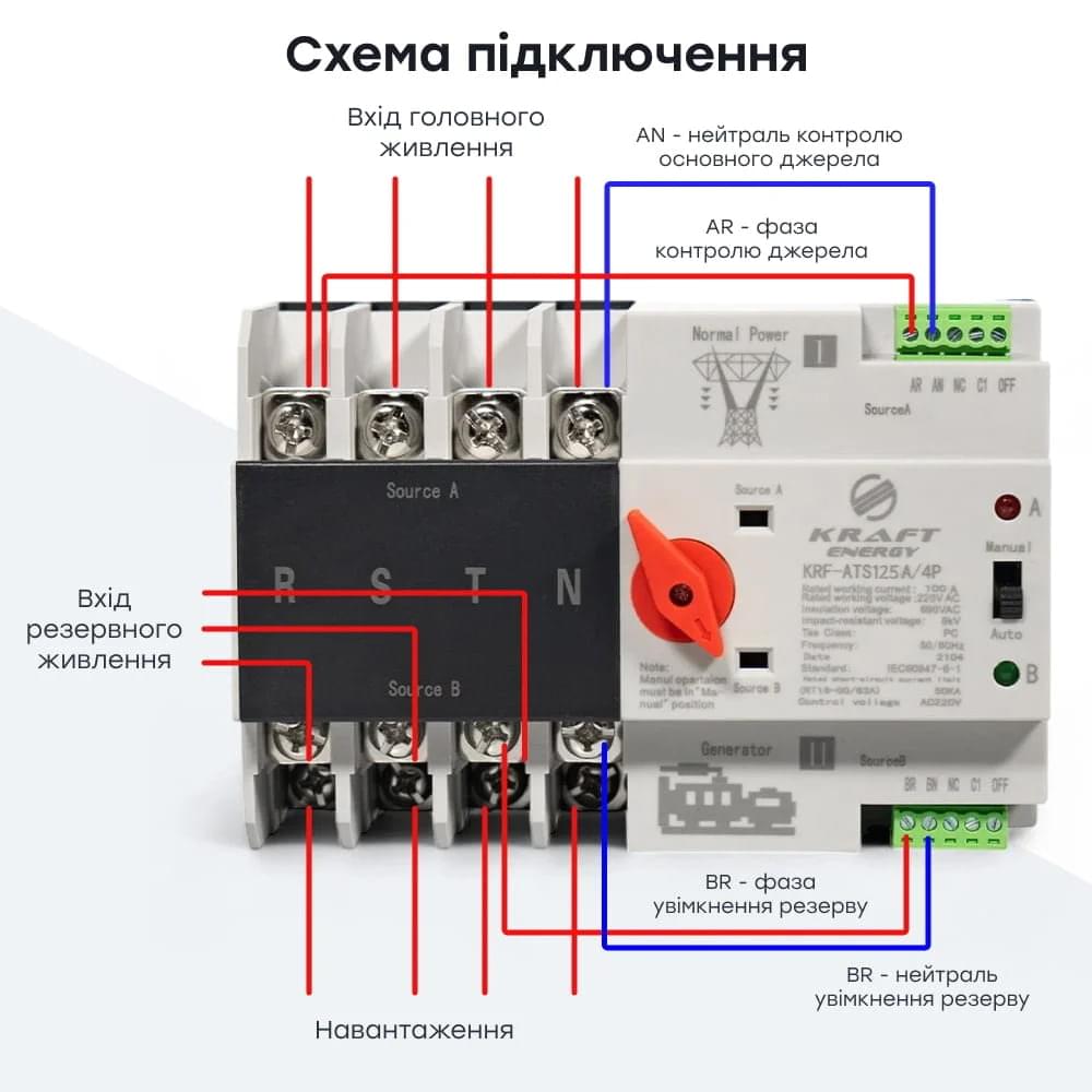 Автоматика для генераторов (АBP) Kraft KRF-ATS125A/4p