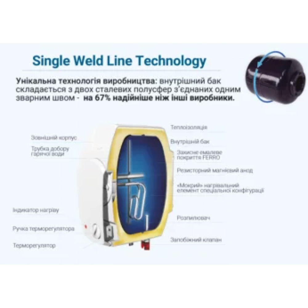 Бойлер накопичувальний електричний Willer PU6R Optima Mini