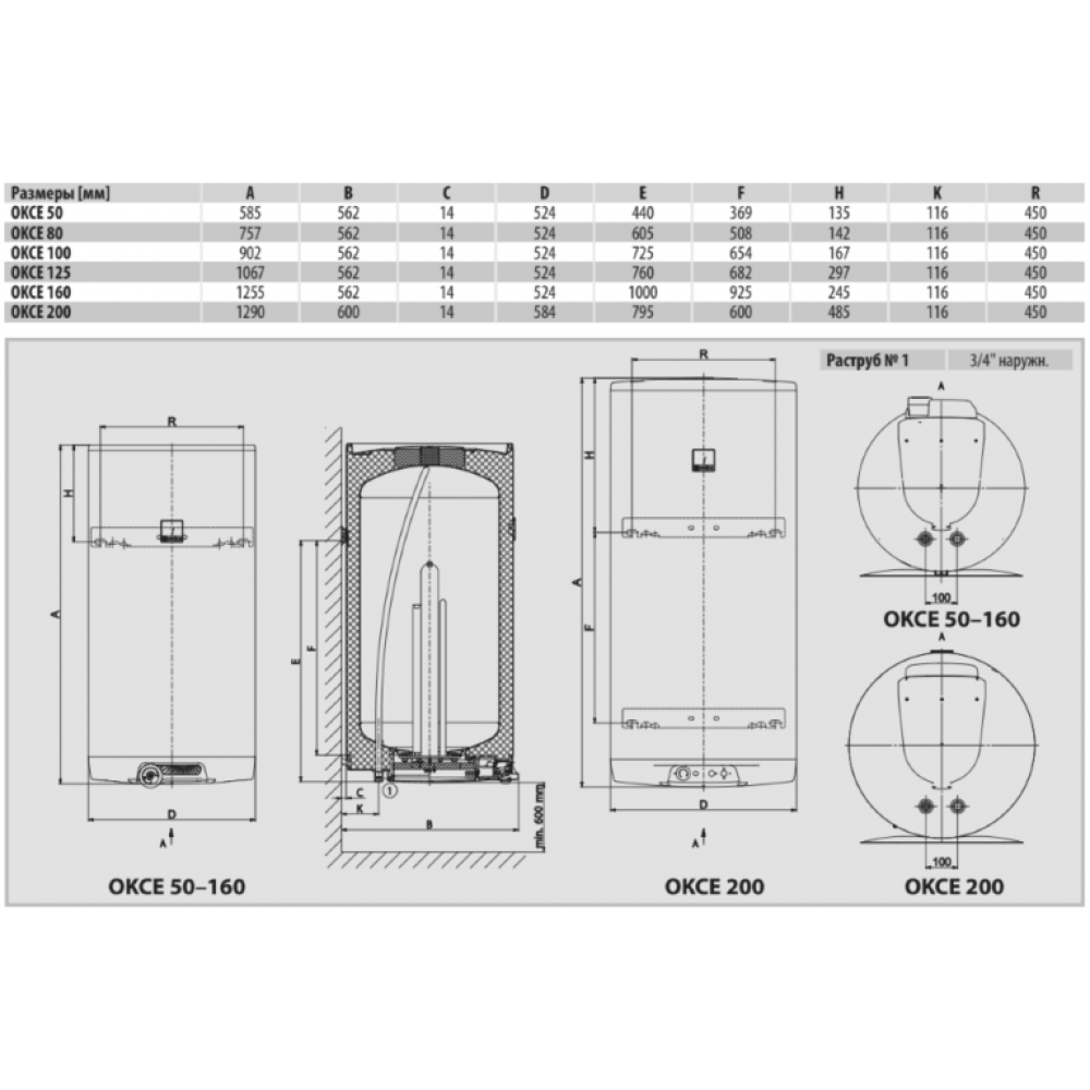 Бойлер накопичувальний електричний Drazice OKCE160 model 2016 (4 кВт)