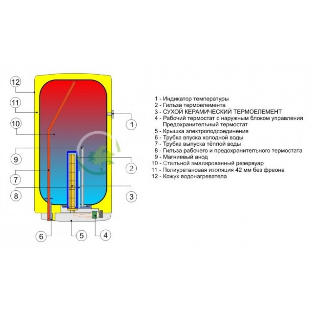 Бойлер накопичувальний електричний Drazice OKCE 125 (1103108103)