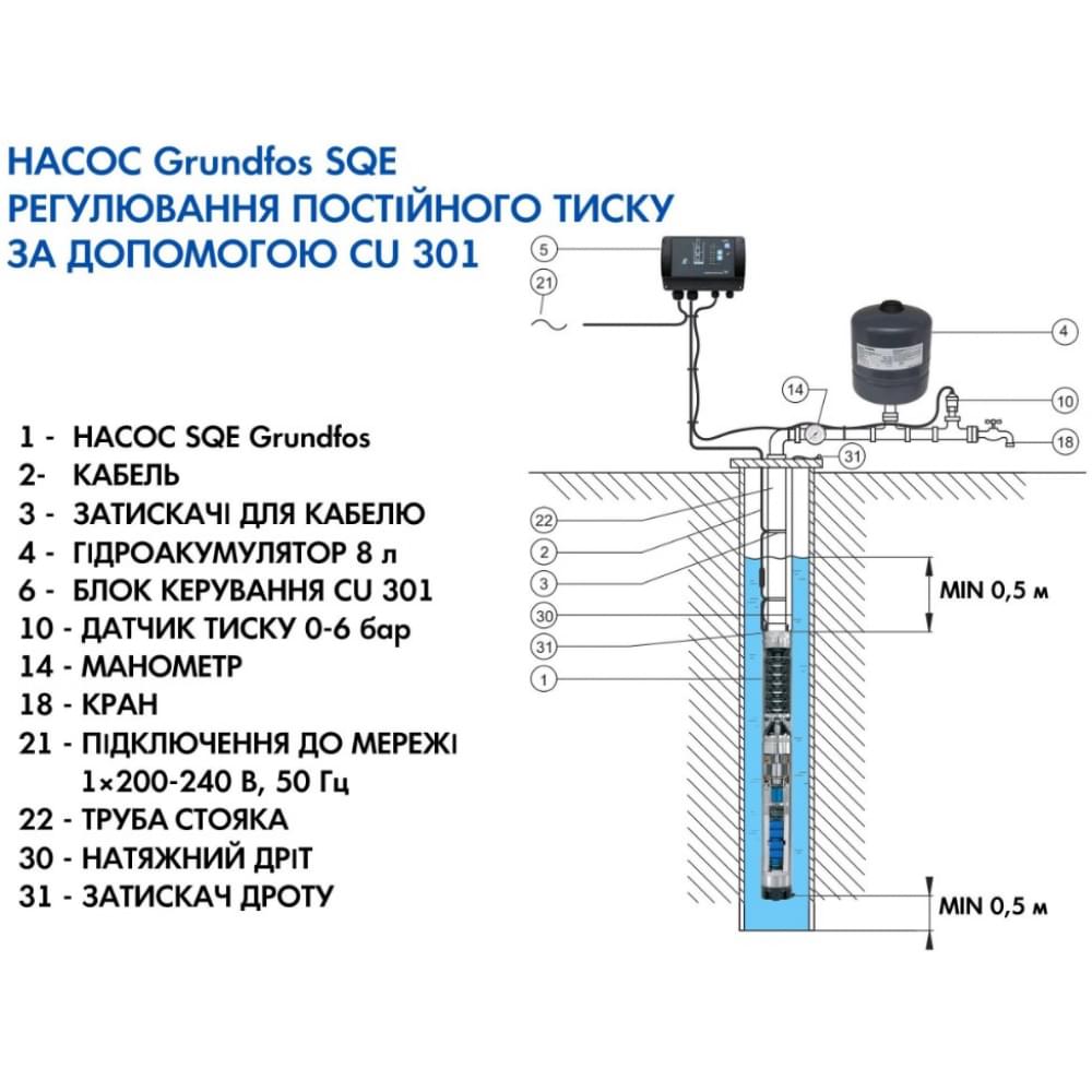 Скваженный насос Grundfos SQE 3-105 (+80 м кабеля) (96524508)