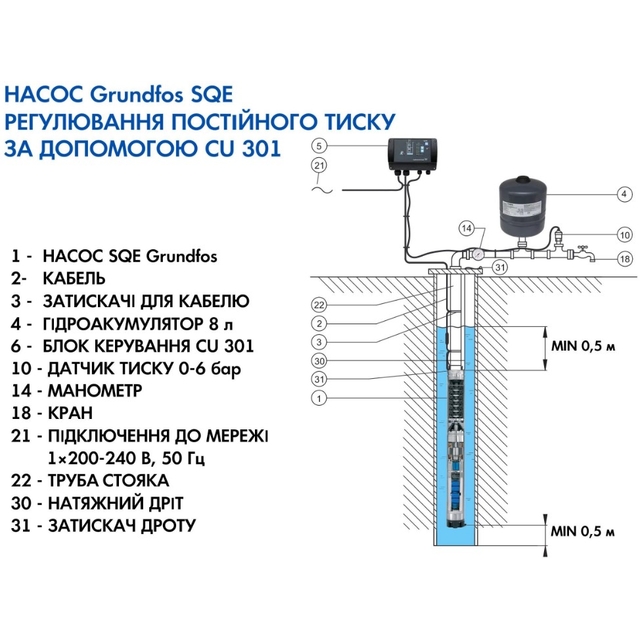 Свердловинний насос Grundfos SQE 3-105 (+80 м кабелю) (96524508)