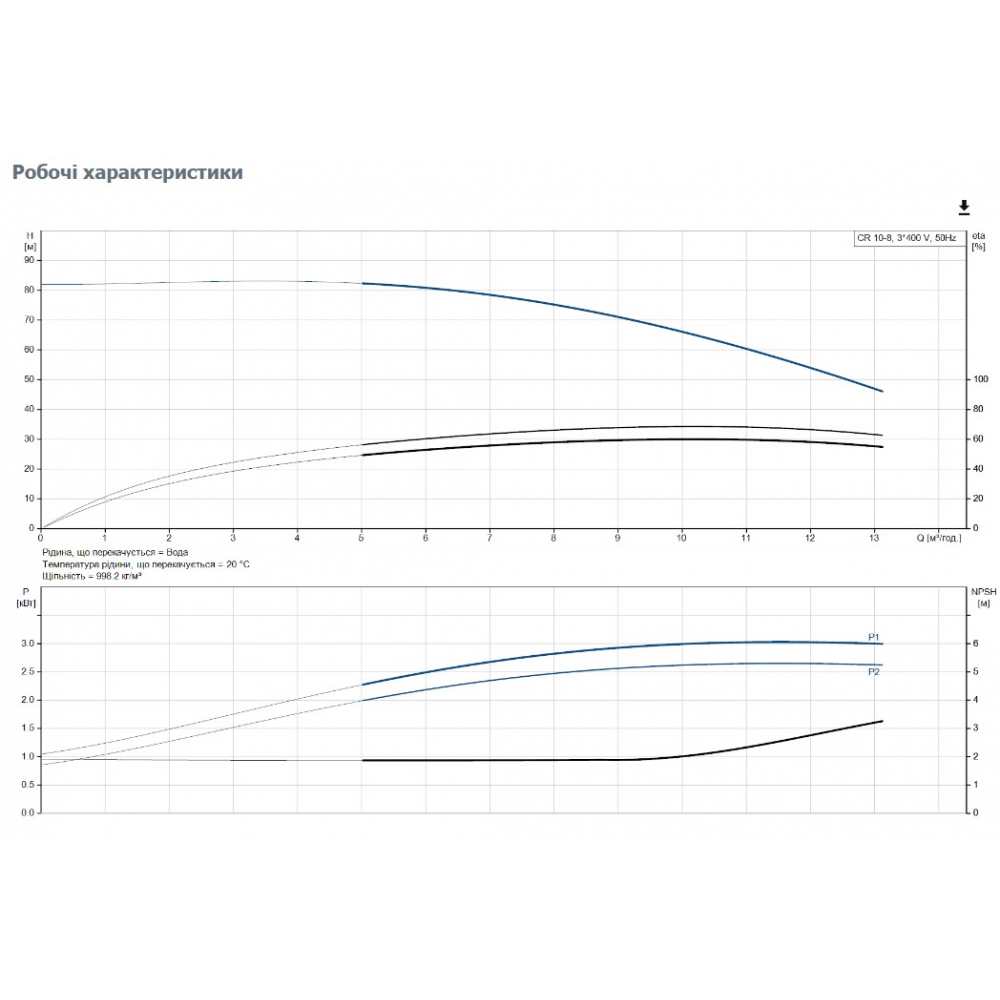 Поверхневий насос відцентрований Grundfos CR10-08 A-A-A-E-HQQE 3x (96501230)