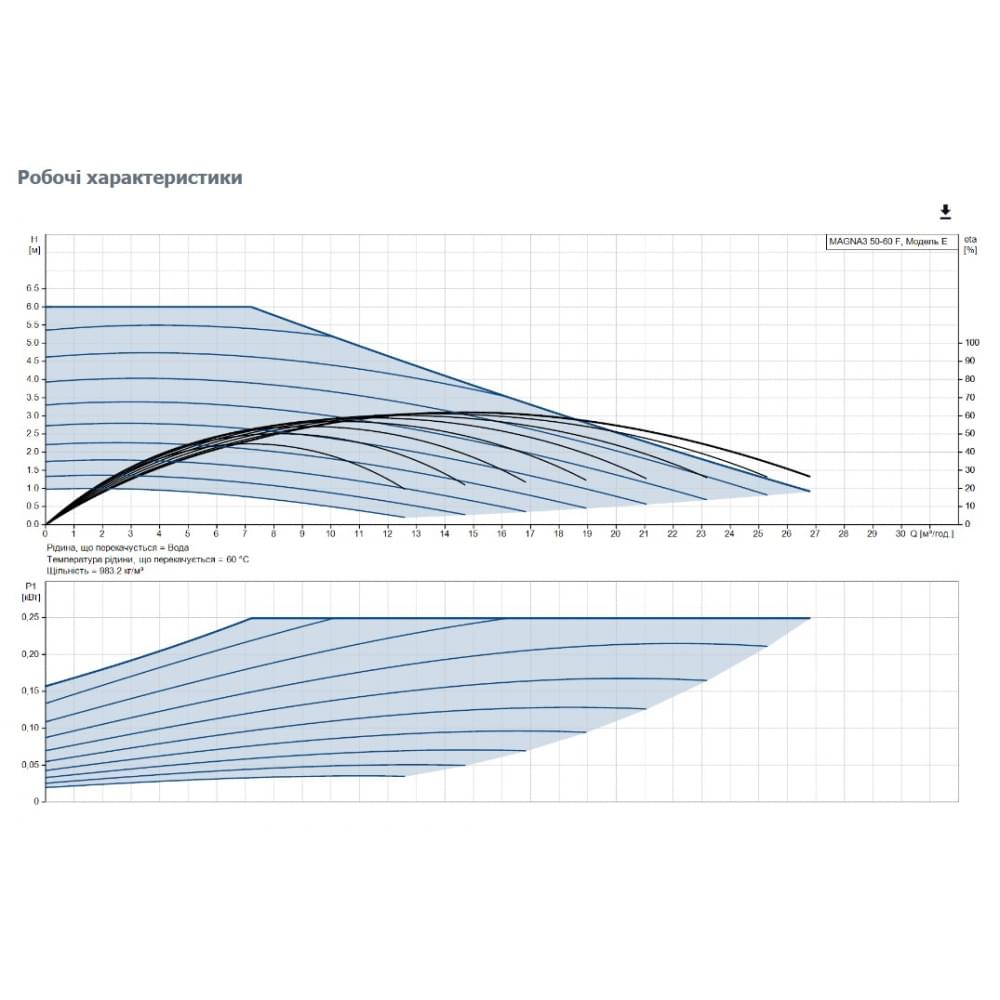 Скваженный насос Grundfos SQE 3-105 (+80 м кабеля) (96524508)